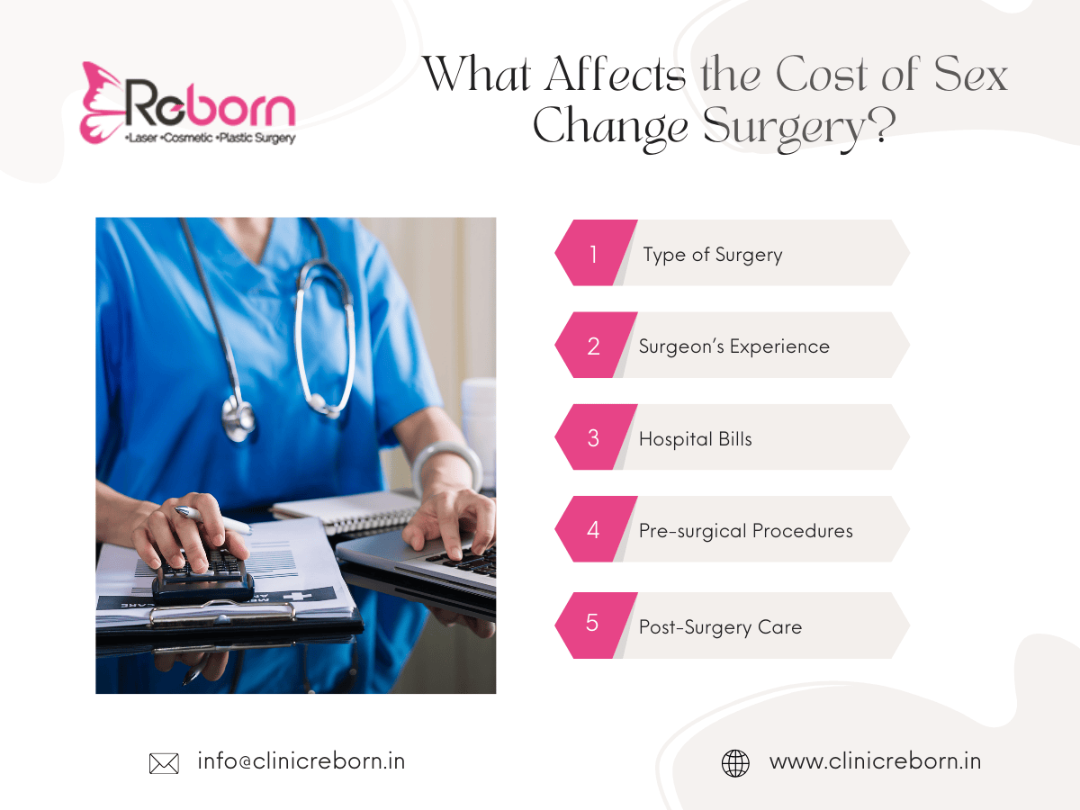 Understanding Sex Change Surgery Cost in India