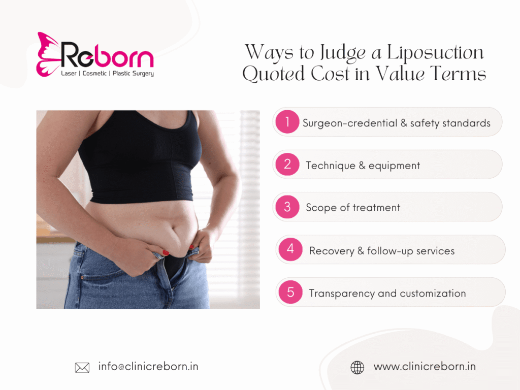 Liposuction Quoted Cost in Value Terms