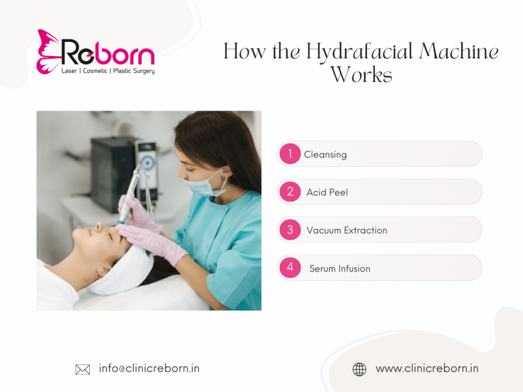 Hydrafacial Machine Working steps