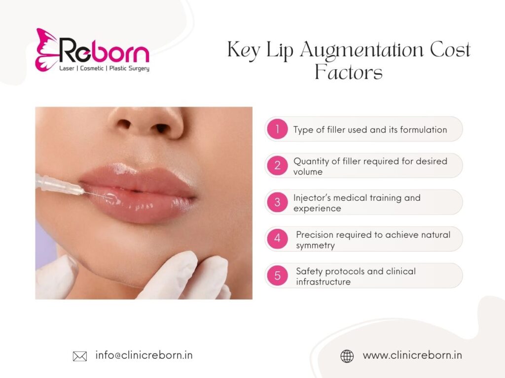 Key Lip Augmentation Cost Factors